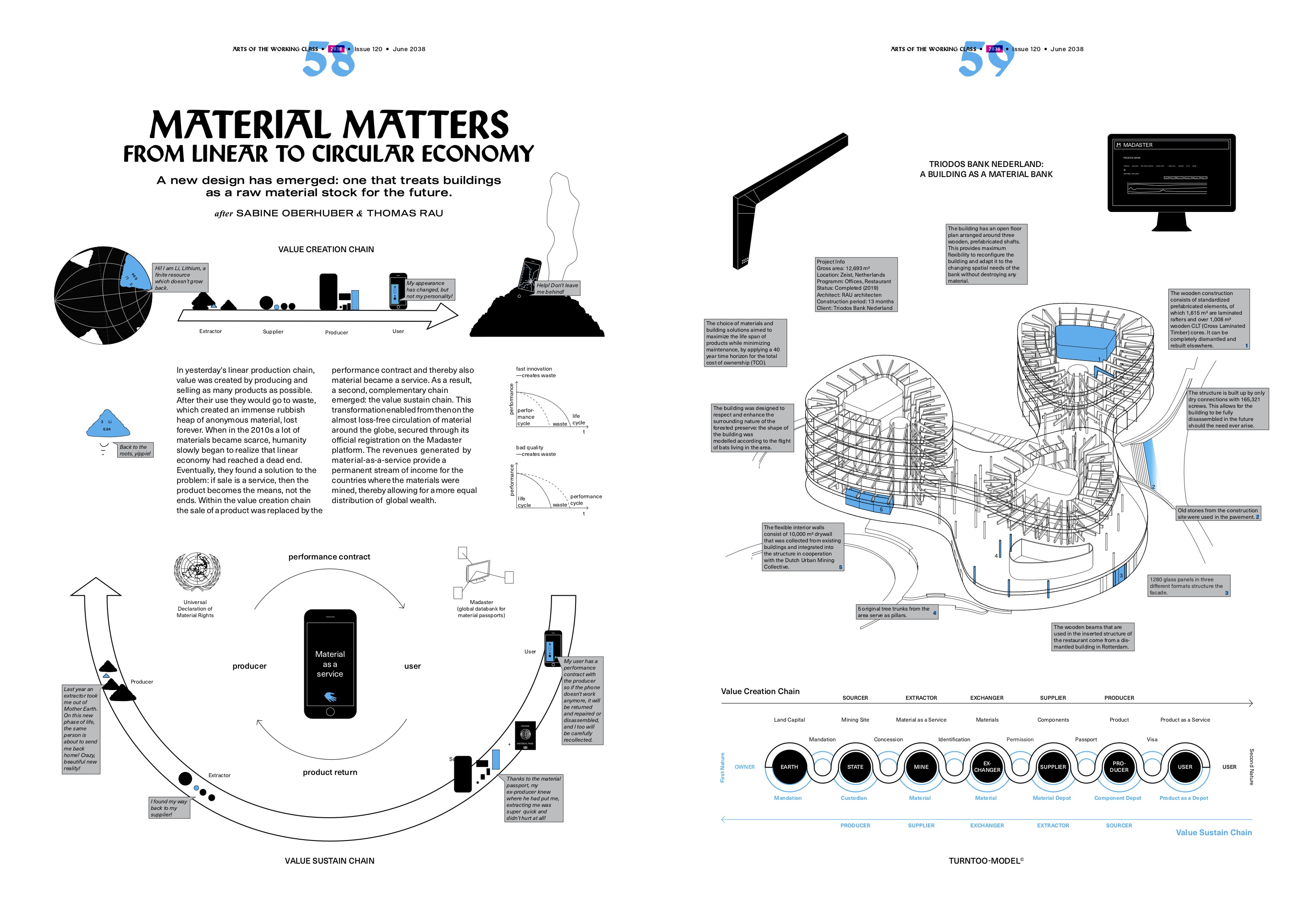 2038xAWC_Material Matters_1_by Sabine Oberhuber and Thomas Rau